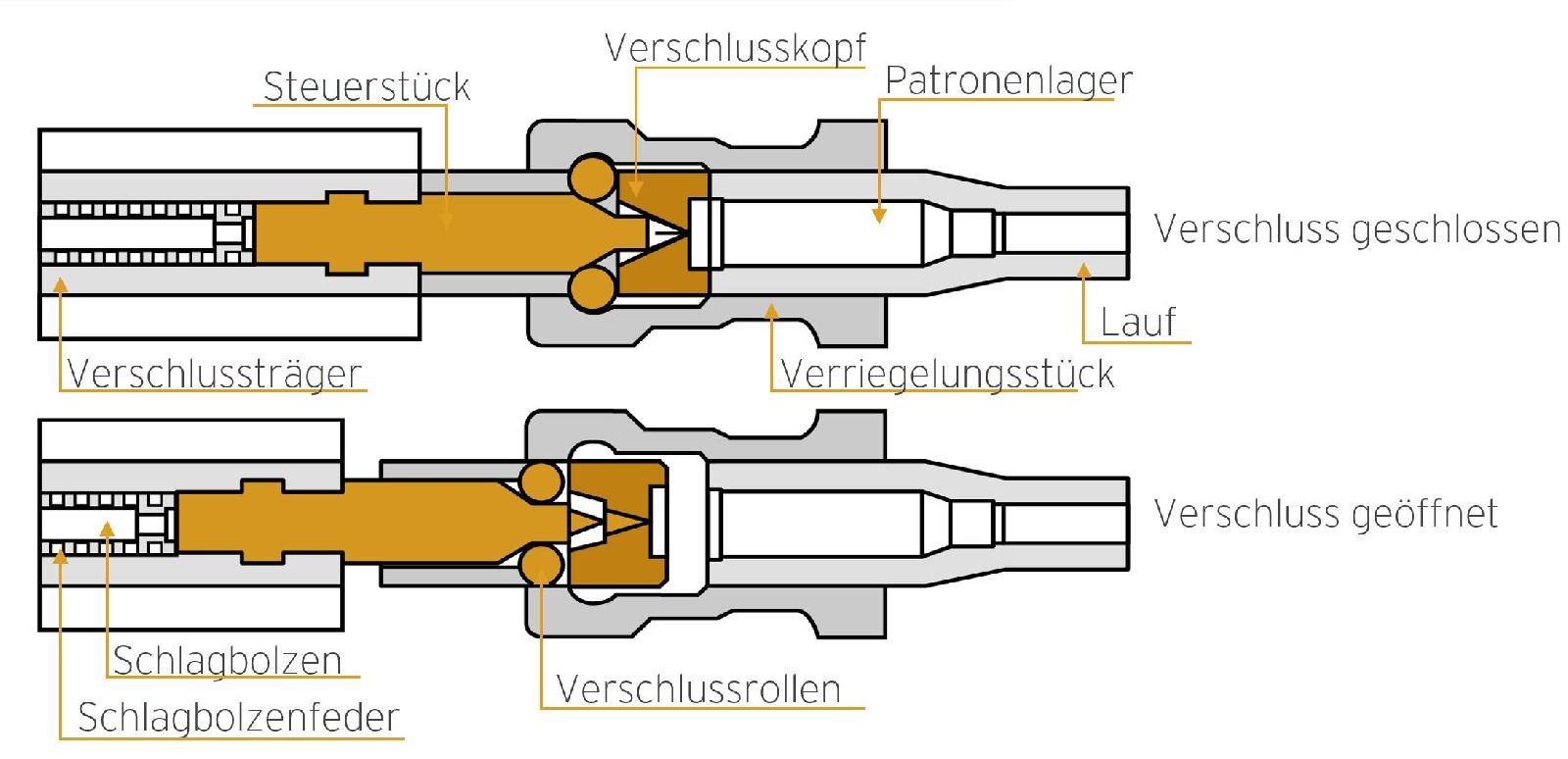 Rückstoßlader