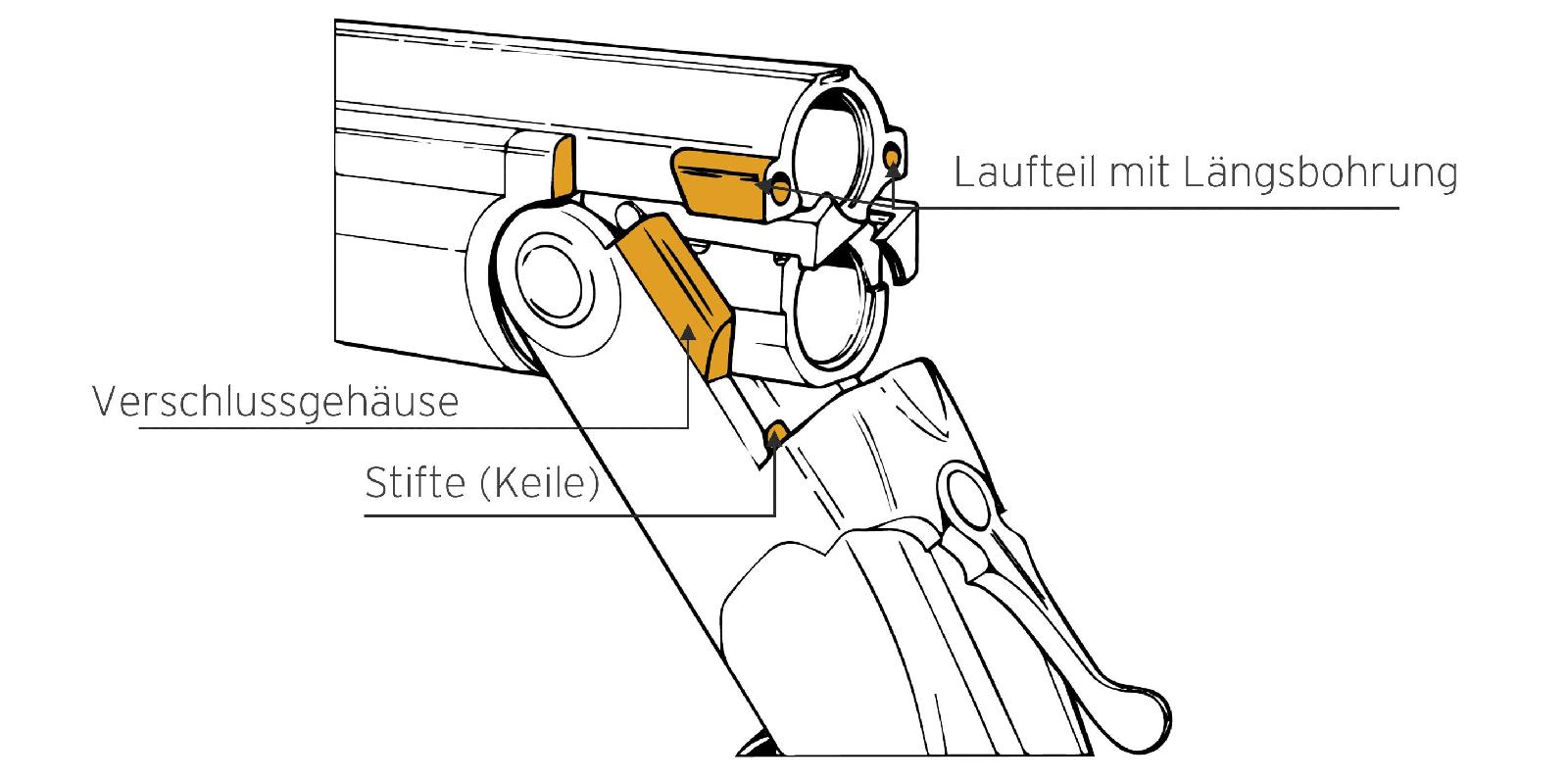 Flankenverschluss bei einer Bockflinte