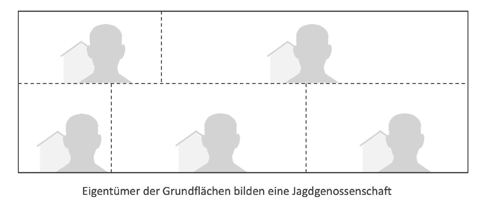 Jagdgenossenschaft