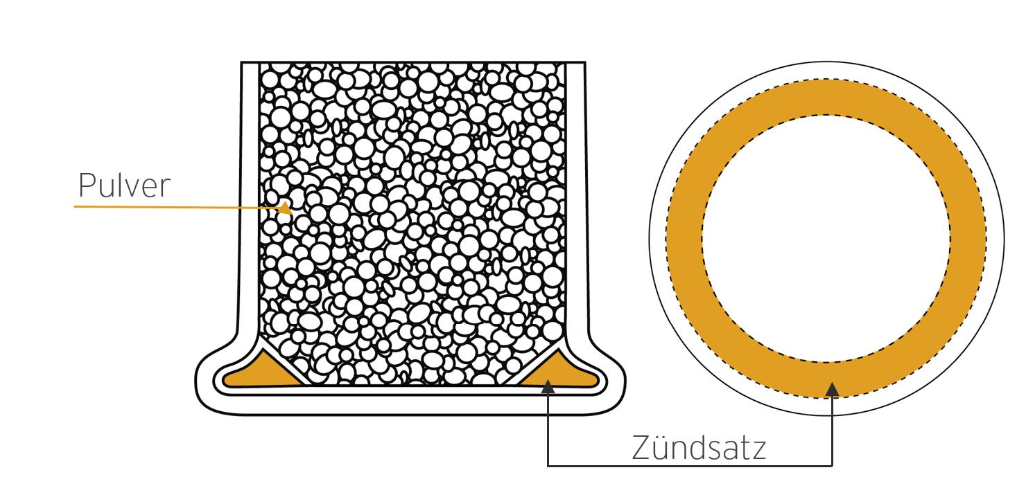 Randfeuerpatronen