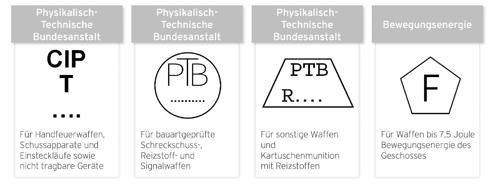 Deutsche Beschusszeichen (ab 2014)