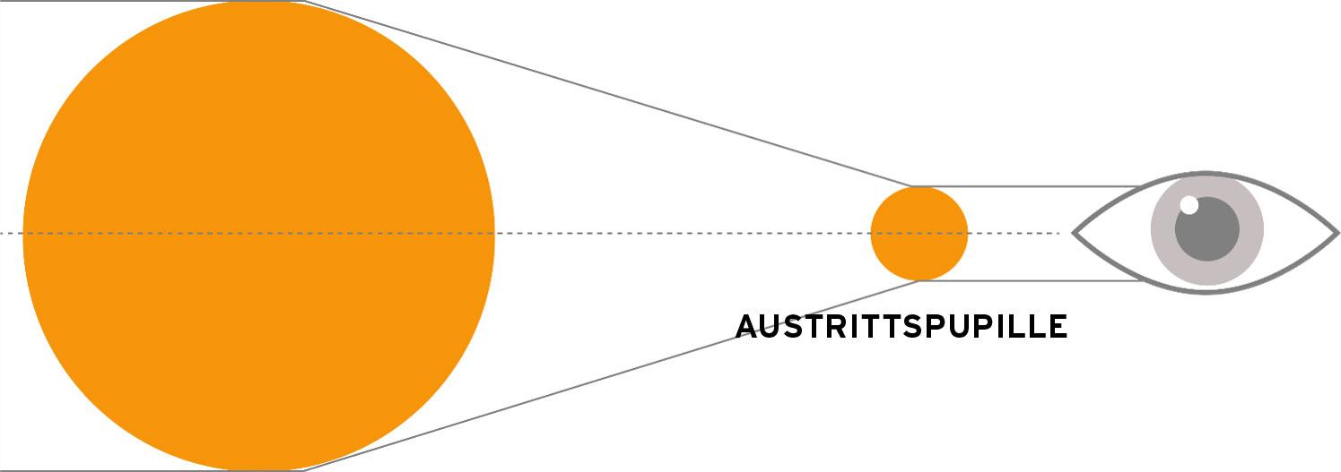 Austrittspupille